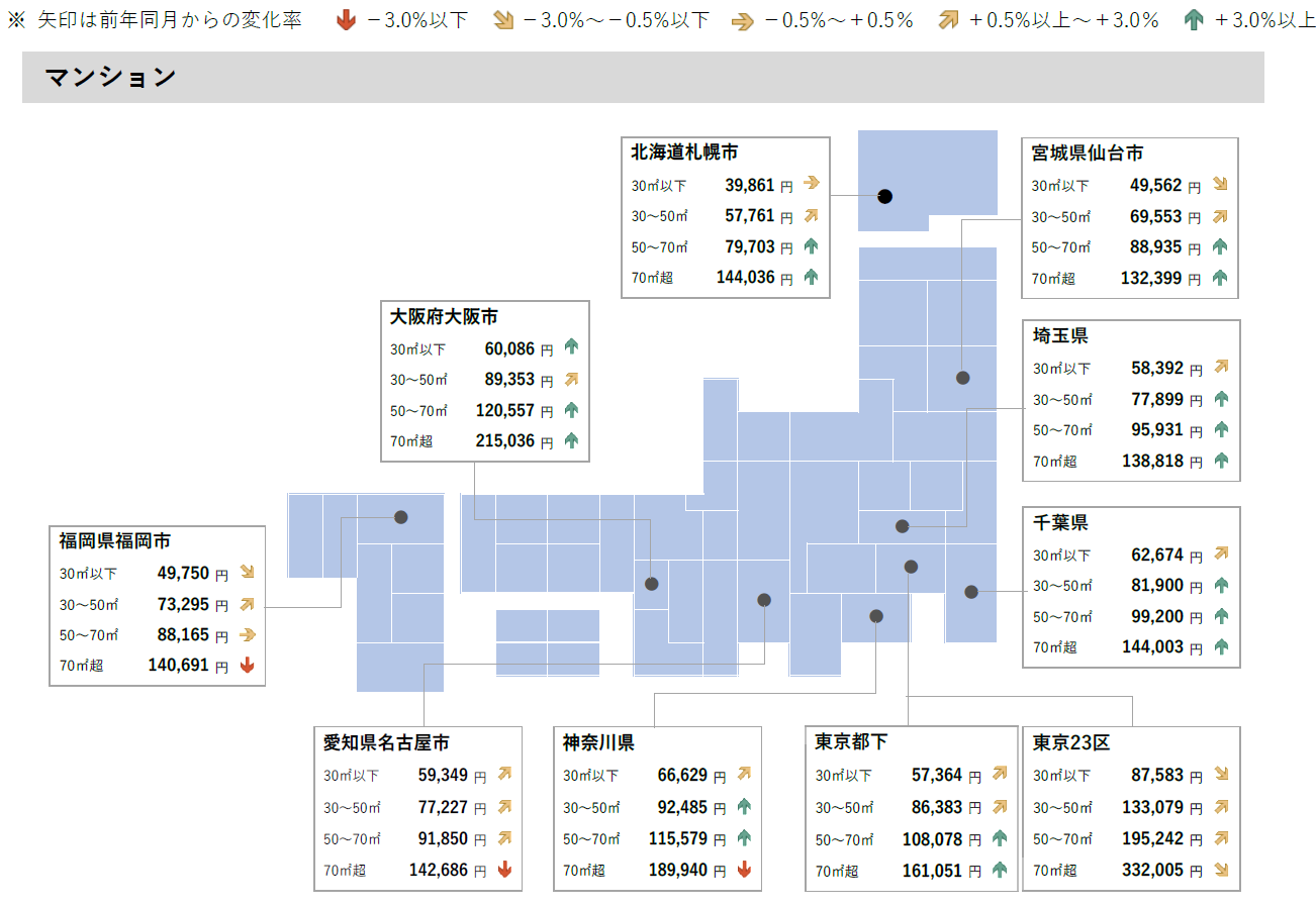 賃貸マンション