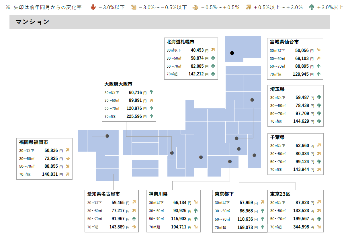 賃貸マンション