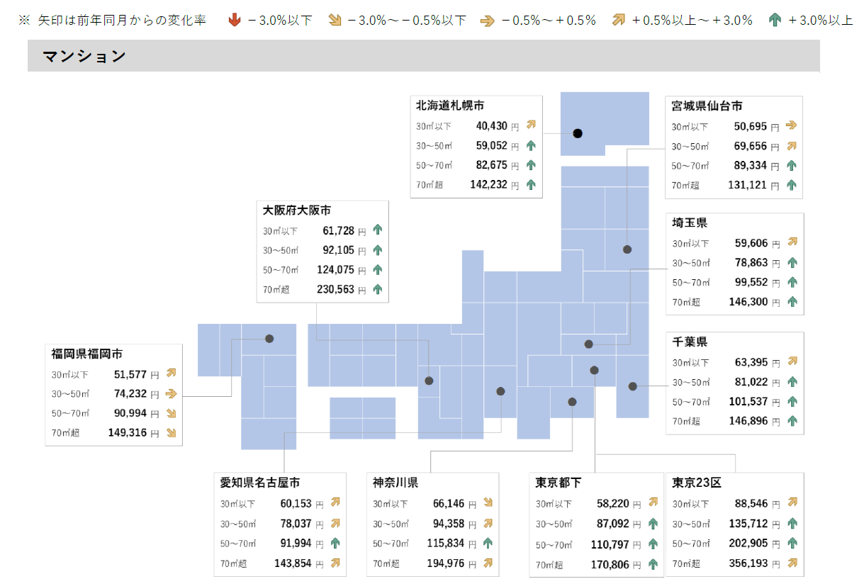 賃貸マンション