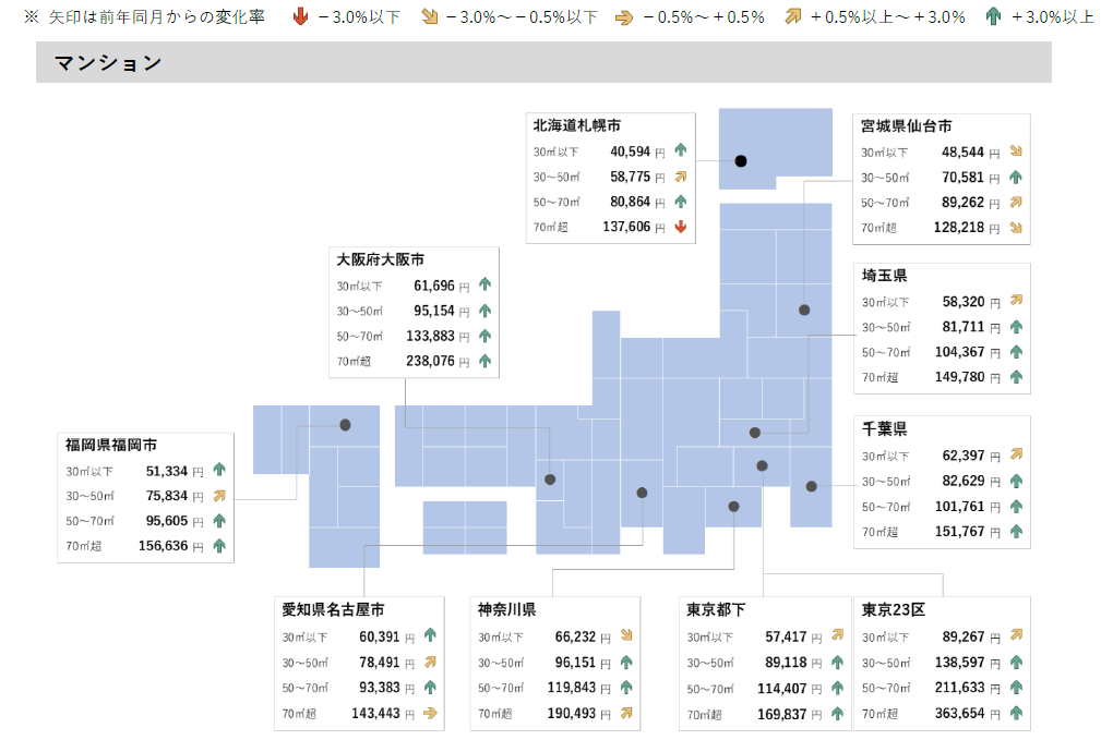賃貸マンション