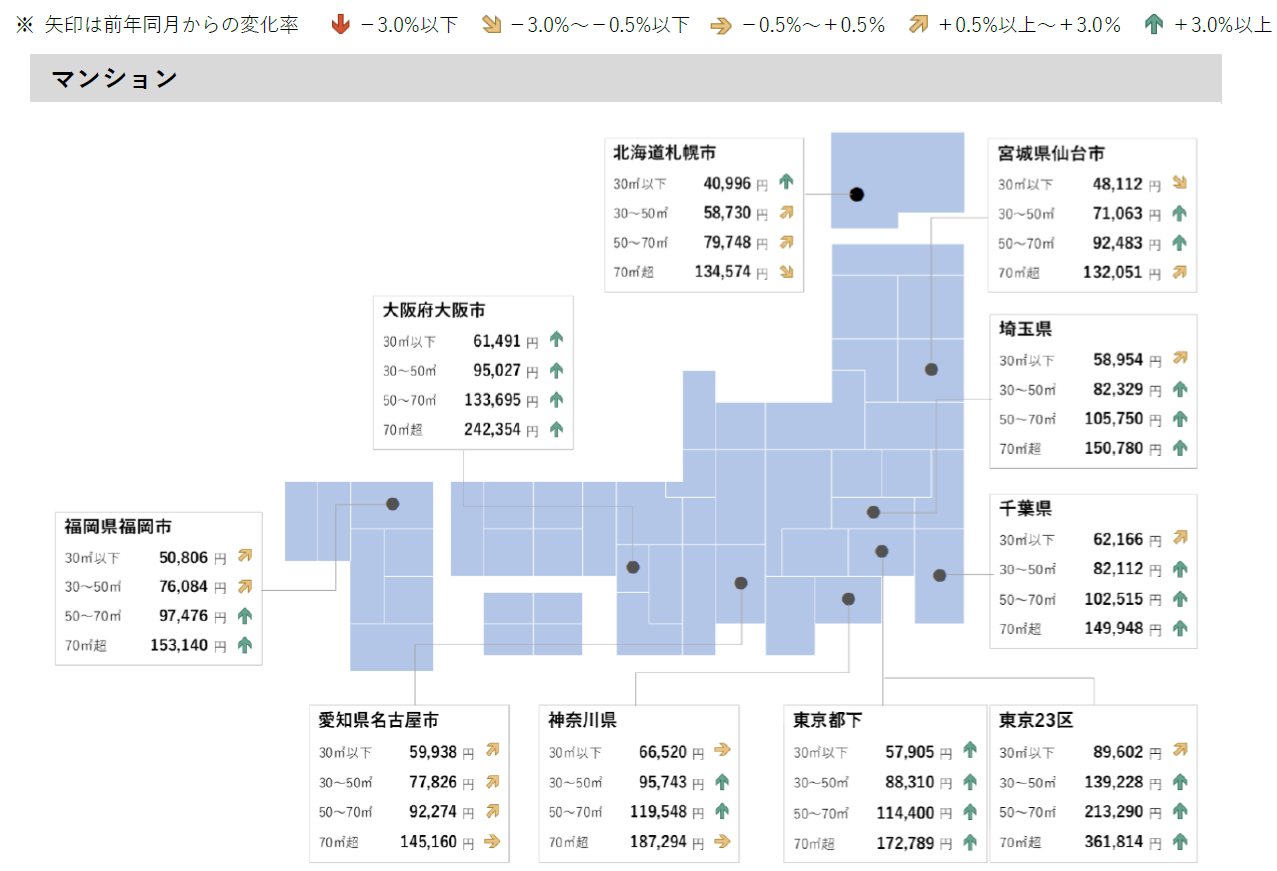 賃貸マンション
