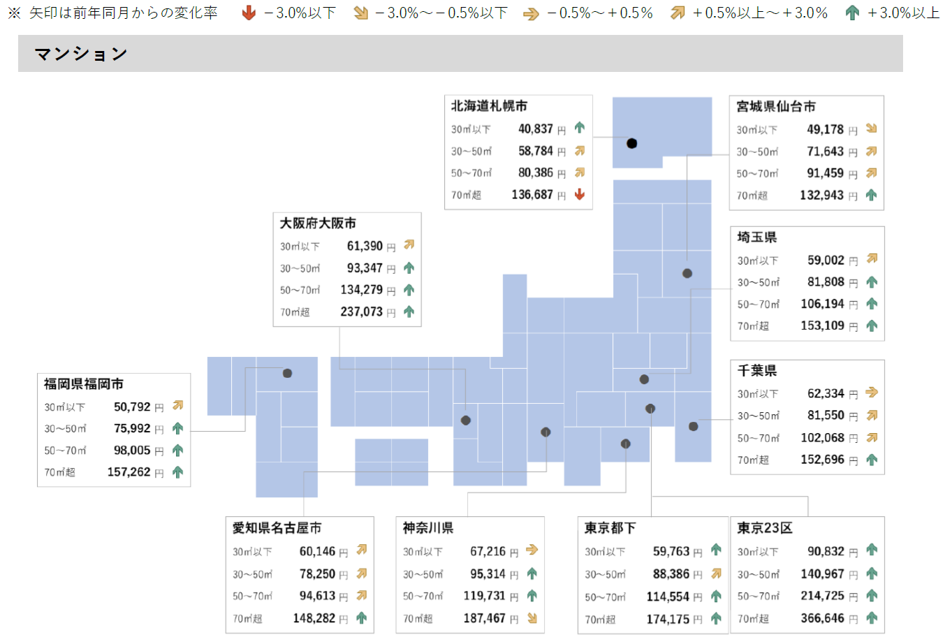 賃貸マンション