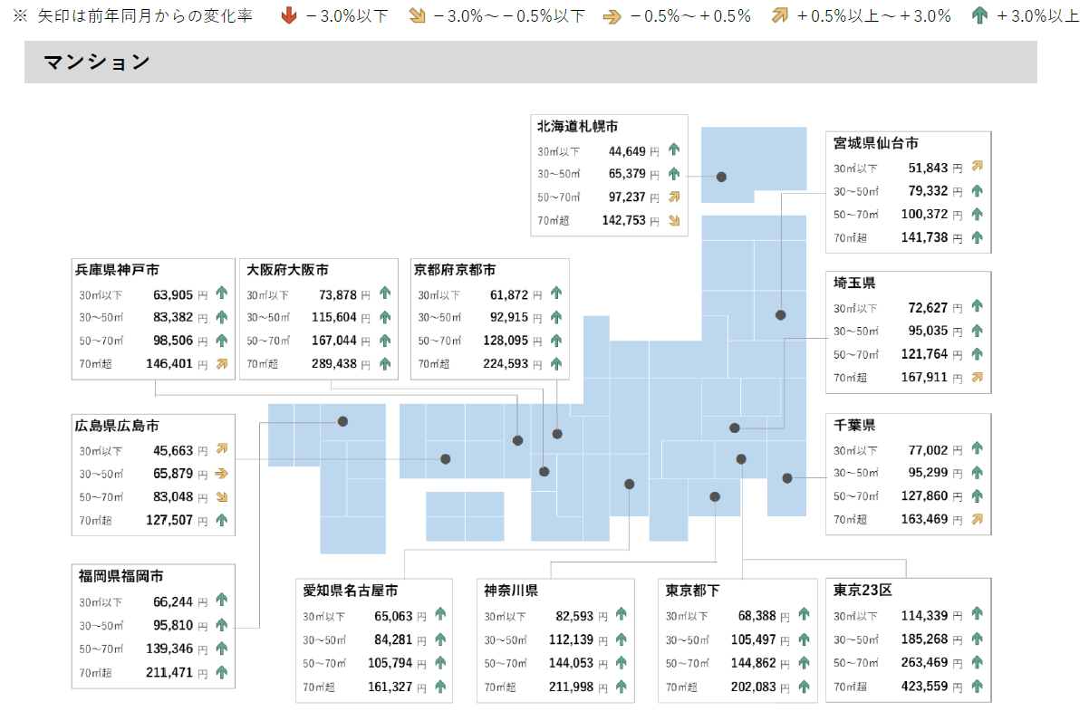 マンション