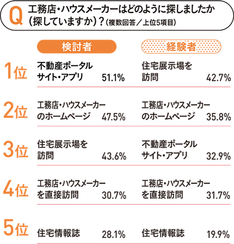 工務店・ハウスメーカーの探し方