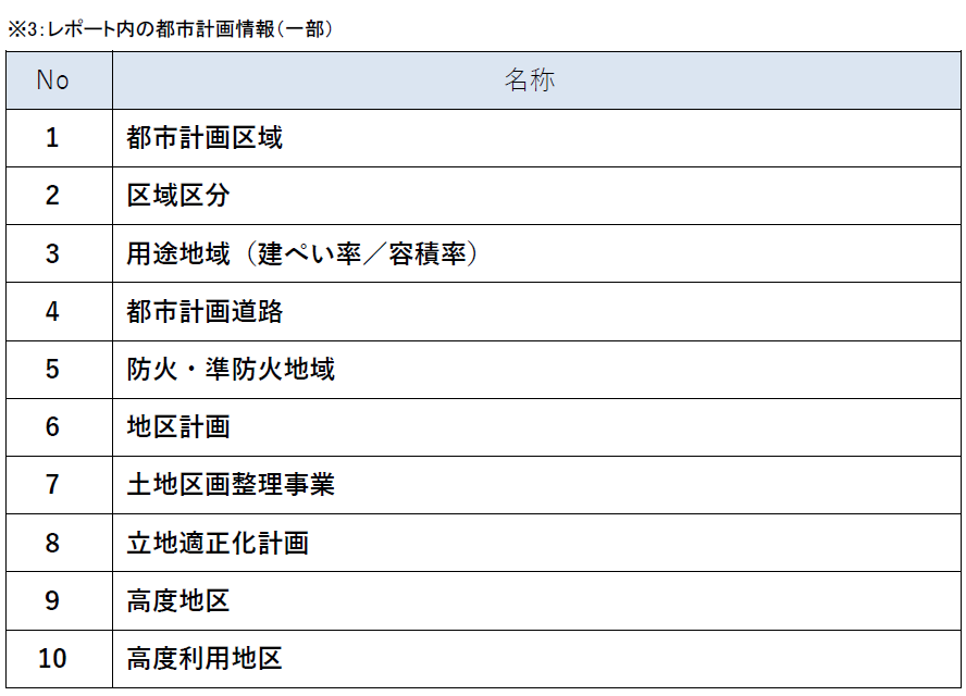 レポート内の都市計画情報（一部）