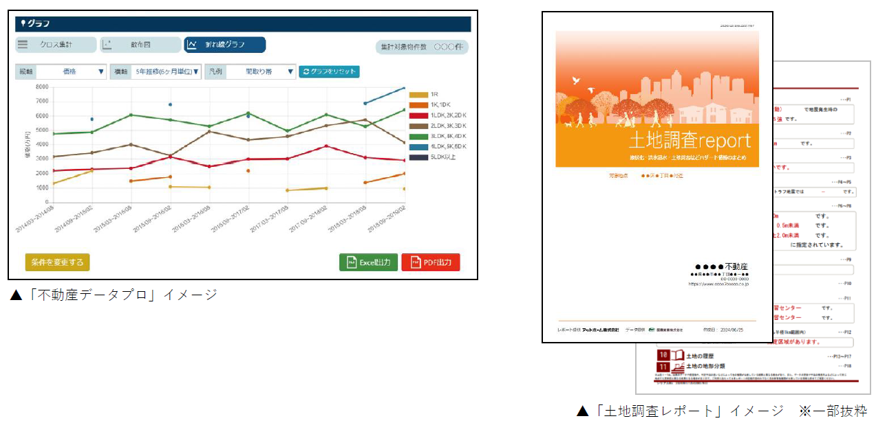 不動産データプロイメージ図