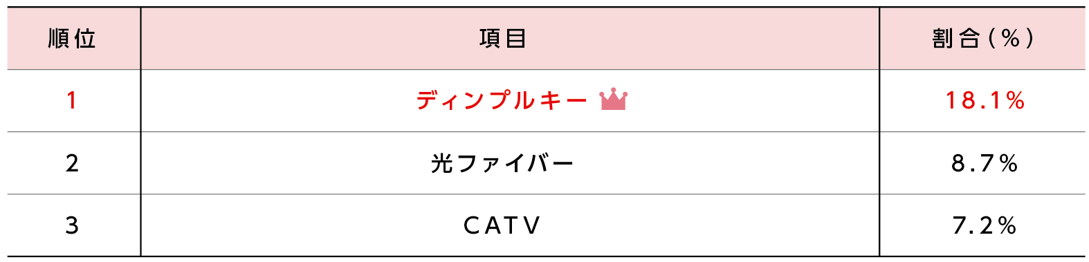 現在の物件を探した際に知らなかった設備・用語はありましたか？