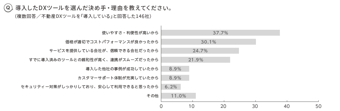 DXツールを選んだ決め手