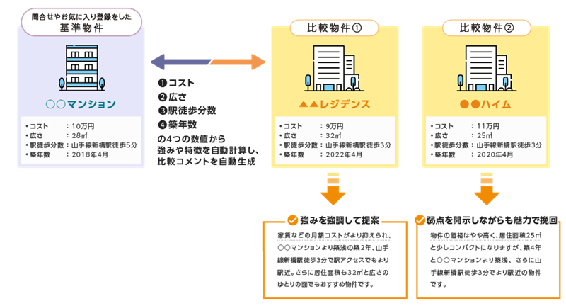 GFLの特許技術について