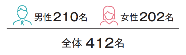 調査対象　購入編