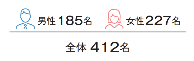 調査対象　賃貸編