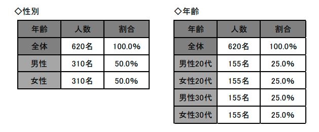 テレビドラマのお部屋調査