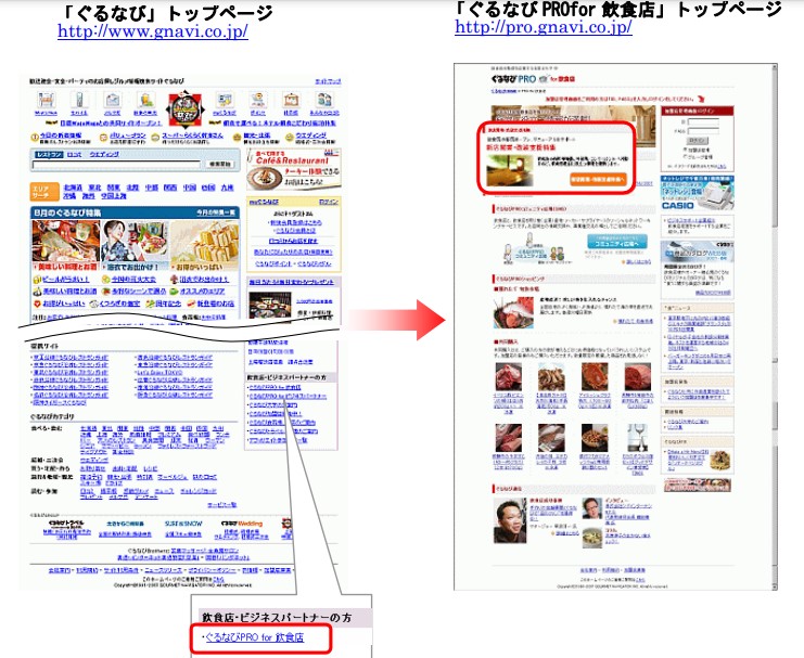 「ぐるなび」と 「ぐるなび PROfor 飲食店」トップページ