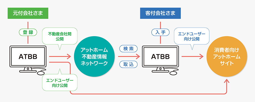 ATBBについて