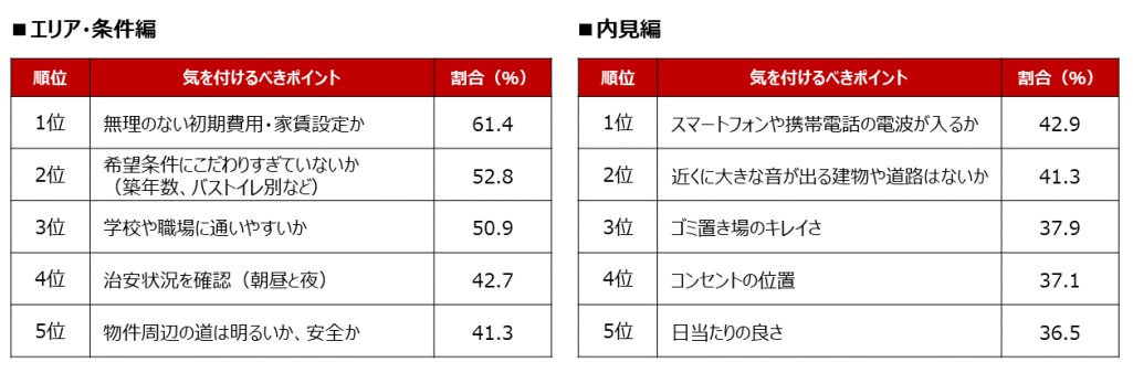 エリア編・条件編