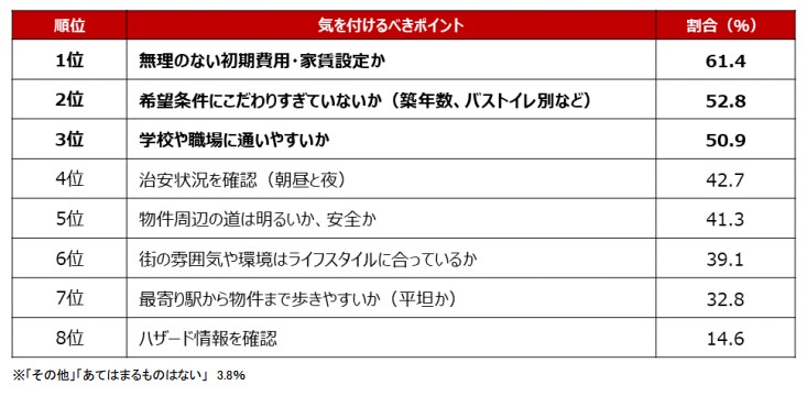 エリア・条件編