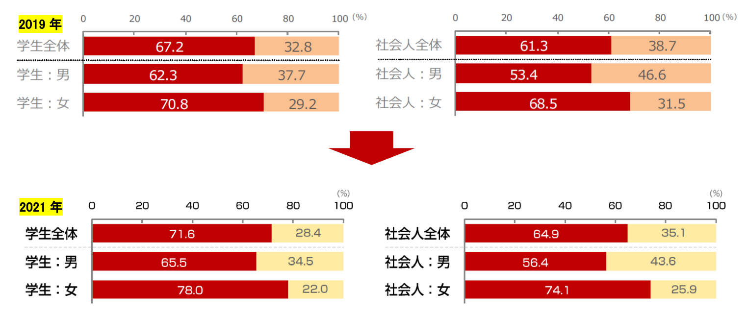 地域の避難場所やハザードマップなどの情報は欲しいと思いますか？
