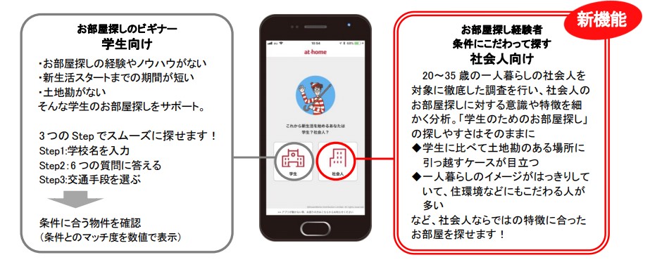 「学生・社会人ひとり暮らしのためのお部屋探し」アプリ