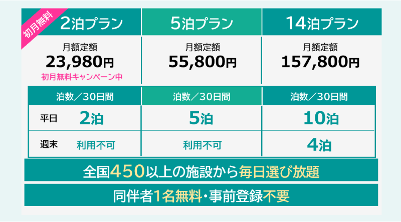 「ツギツギ」販売プランについて
