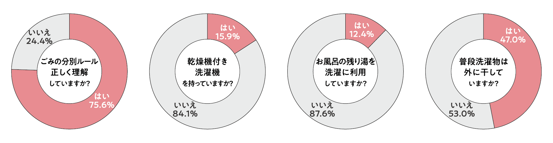 ごみの分別ルール