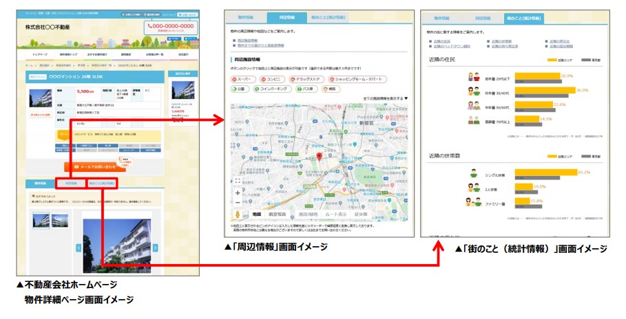 不動産会社ホームページ物件詳細ページ画面イメージ