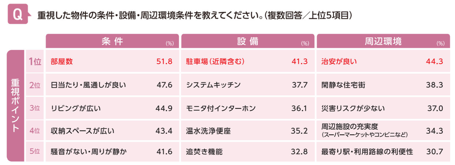 重視したポイント