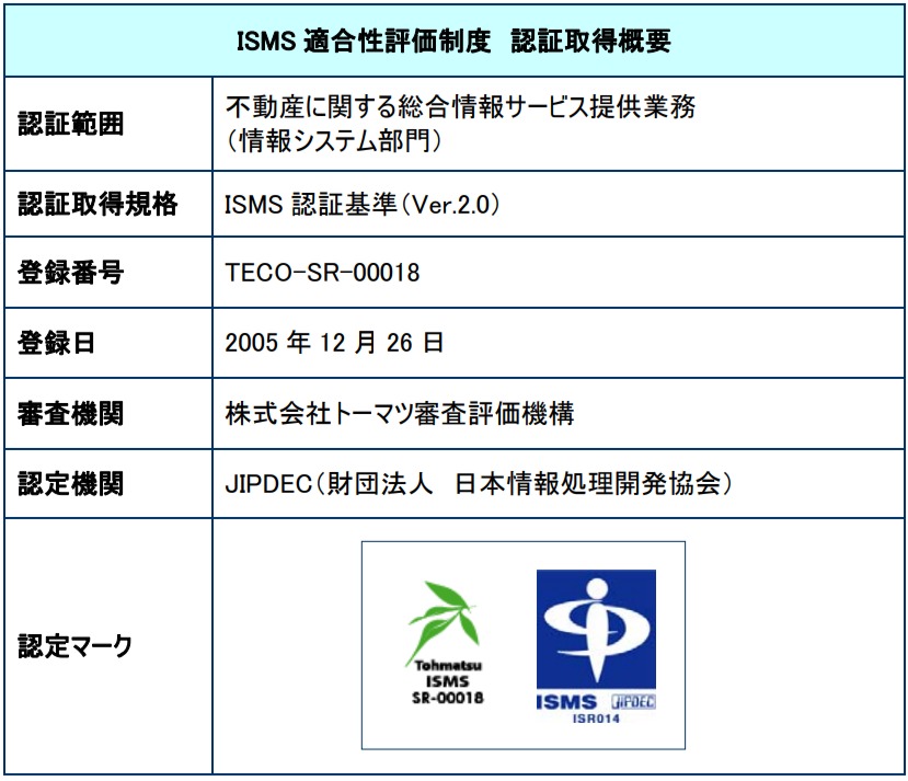 「ＩＳＭＳ適合性評価制度(Ver.2.0)」を取得