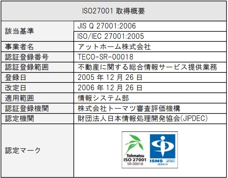 ISO27001 取得概要