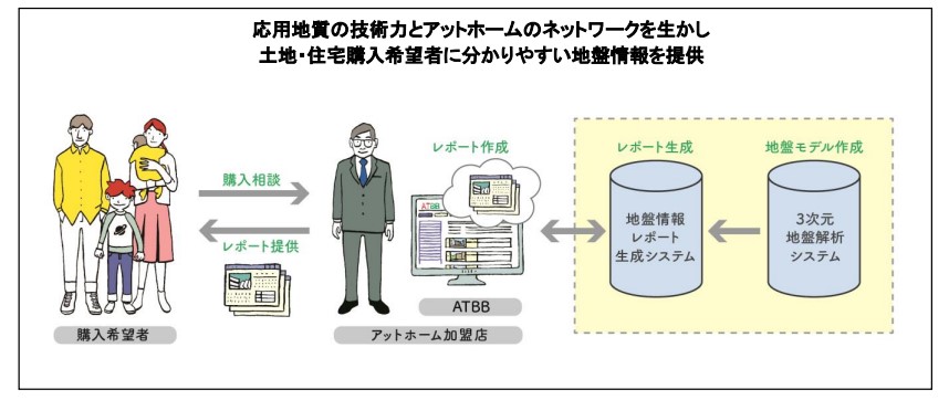 不動産仲介時のサービス利用イメージ
