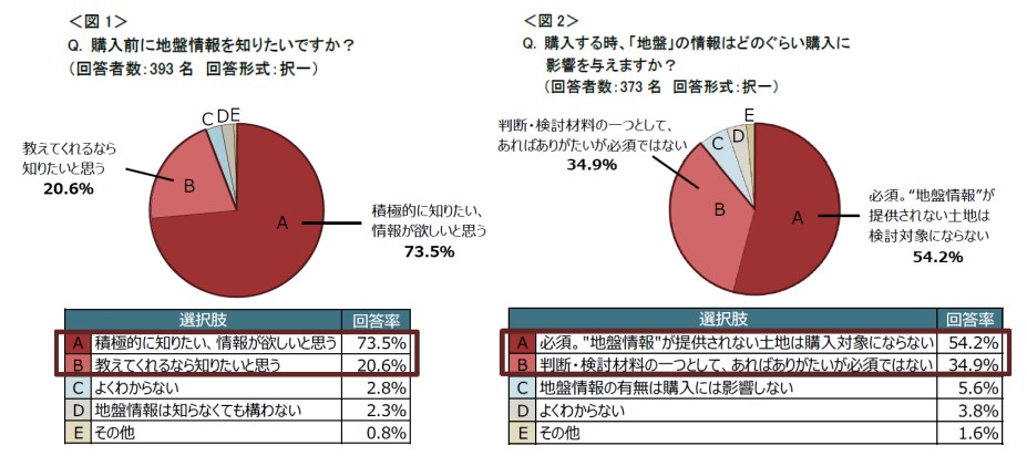 図1と図2