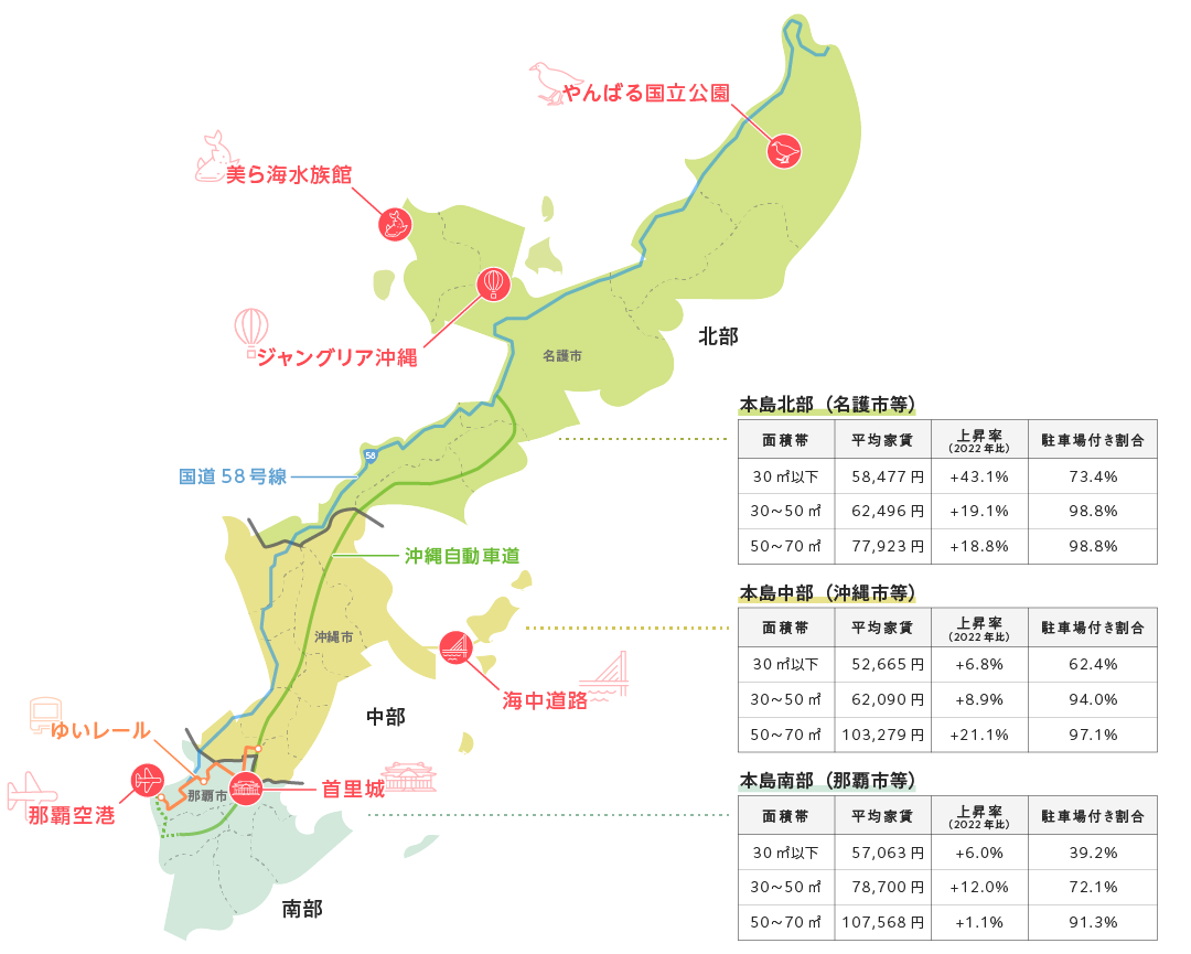 沖縄県の賃貸マンションの平均家賃と駐車場付き割合(2024年)