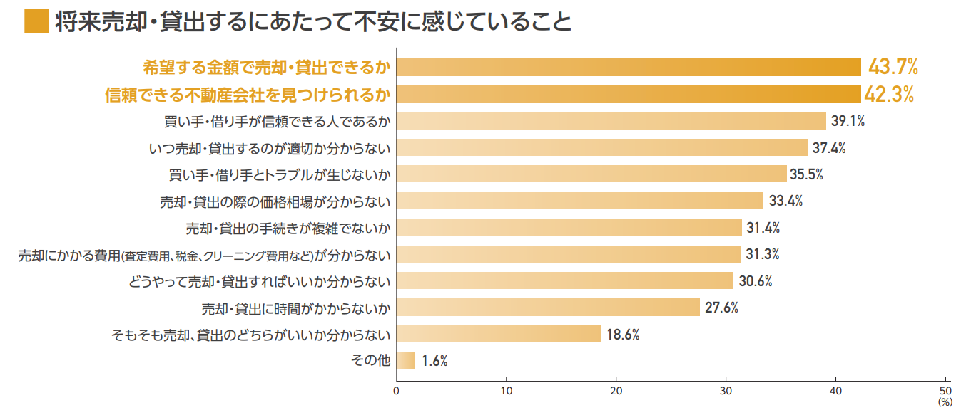 不安に感じたこと