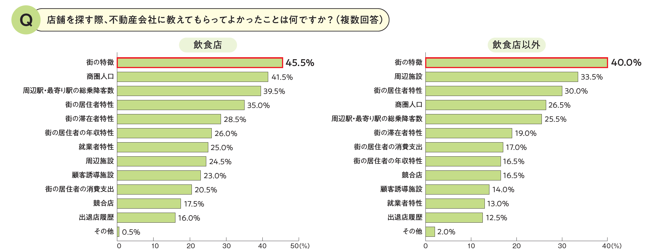 不動産会社に教えてもらってよかったこと