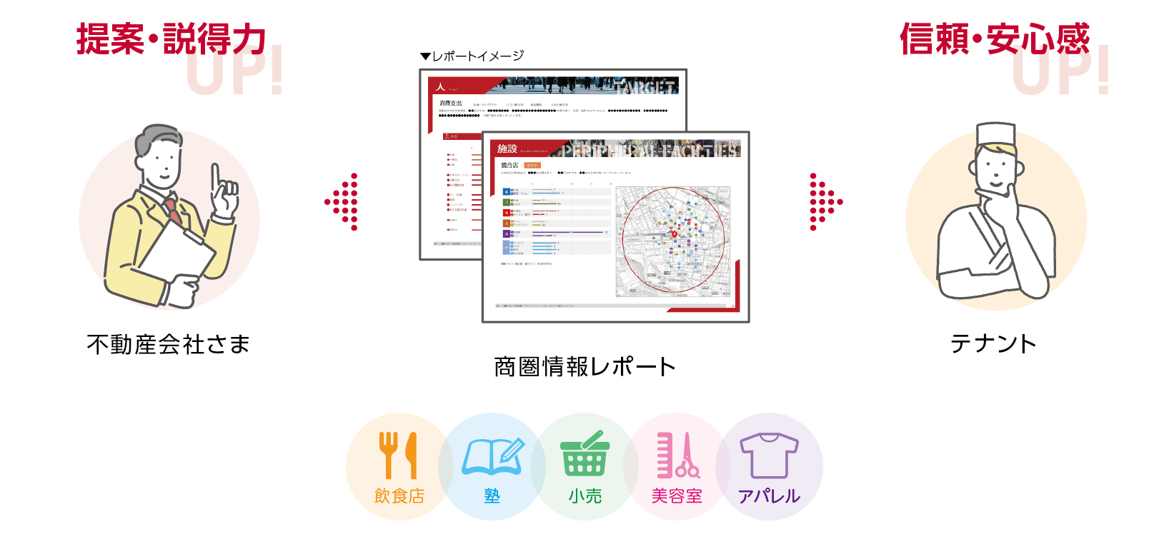 商圏情報レポート