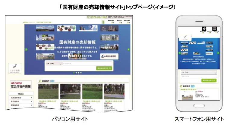 「国有財産の売却情報サイト」トップページ（イメージ）