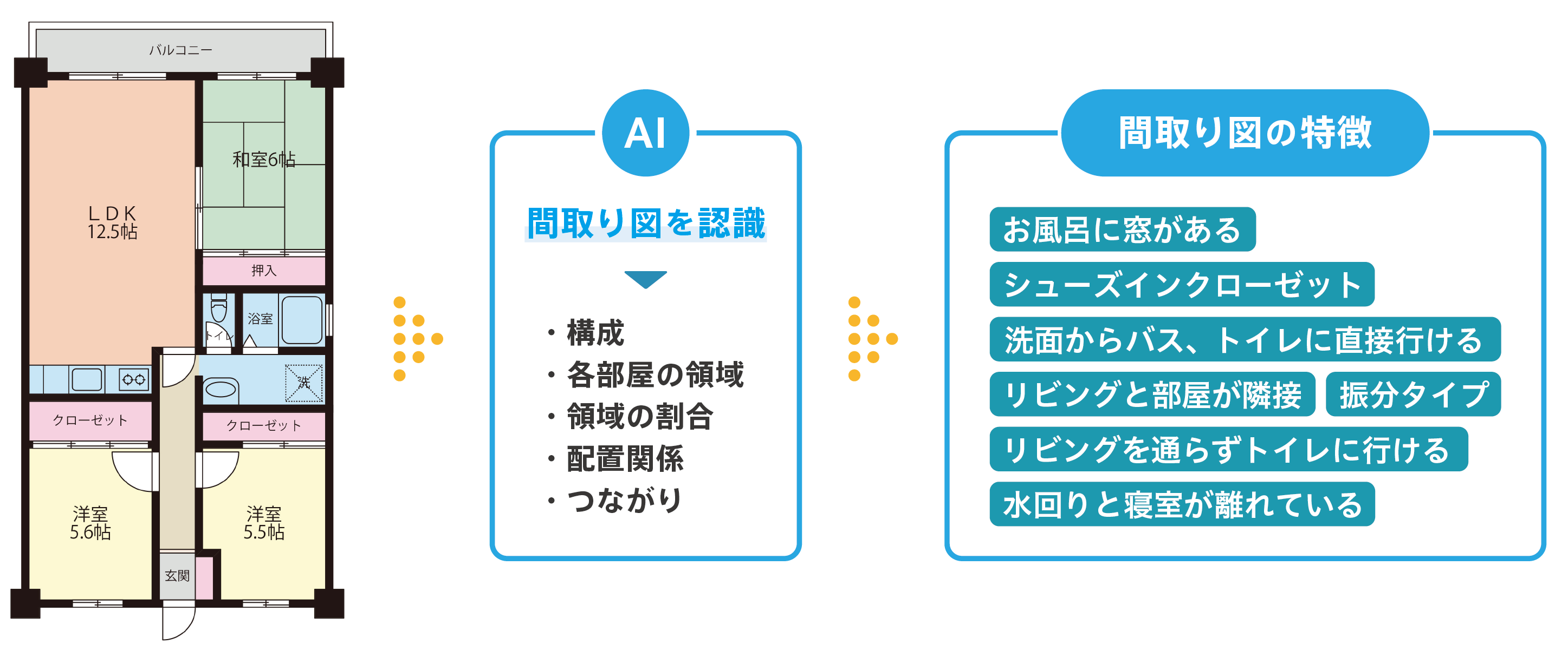 「間取図特徴抽出AIモデル」について