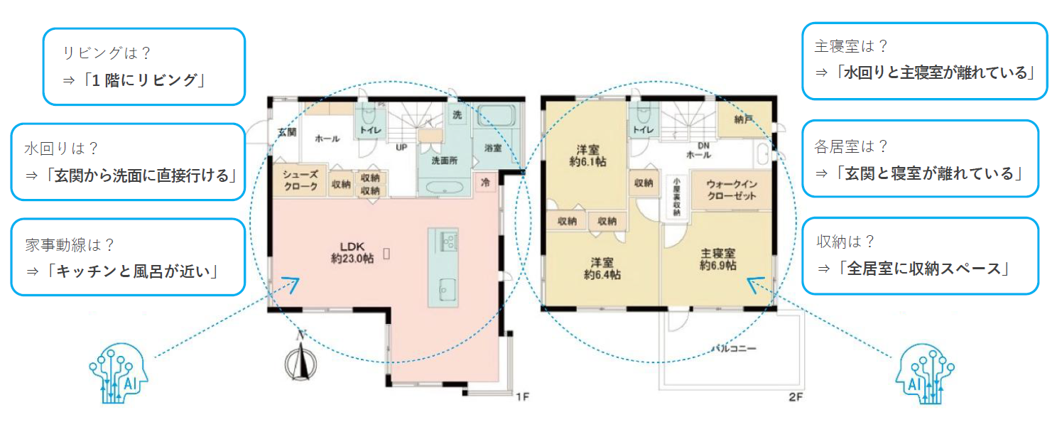 「間取図特徴抽出AIモデル」のご紹介