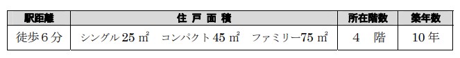 モデル物件の設定内容