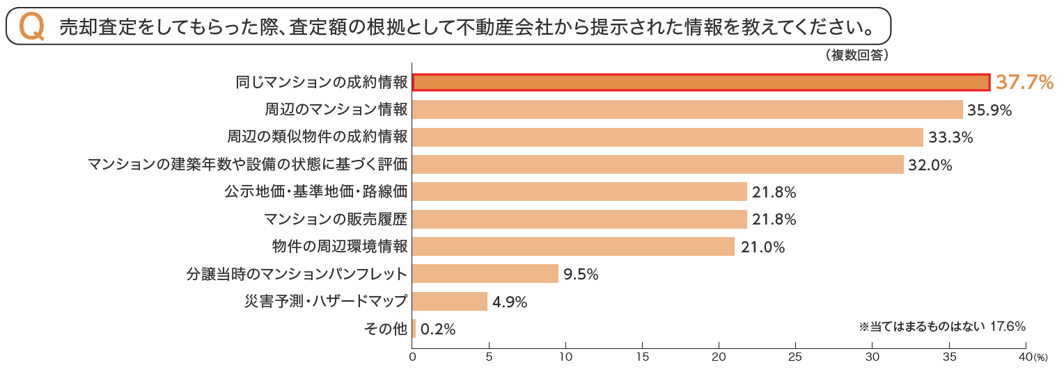 査定額の根拠