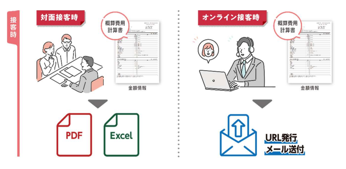 ATBB見積作成支援機能
