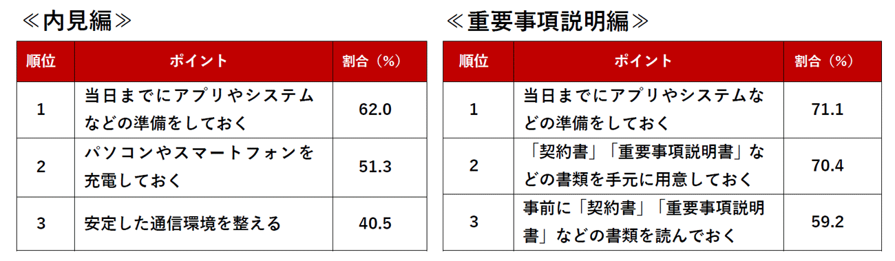 オンライン内見・重要事項説明で気を付けるポイント