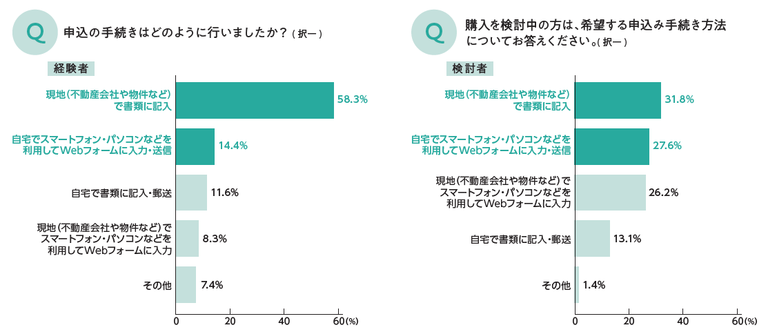 オンライン申込