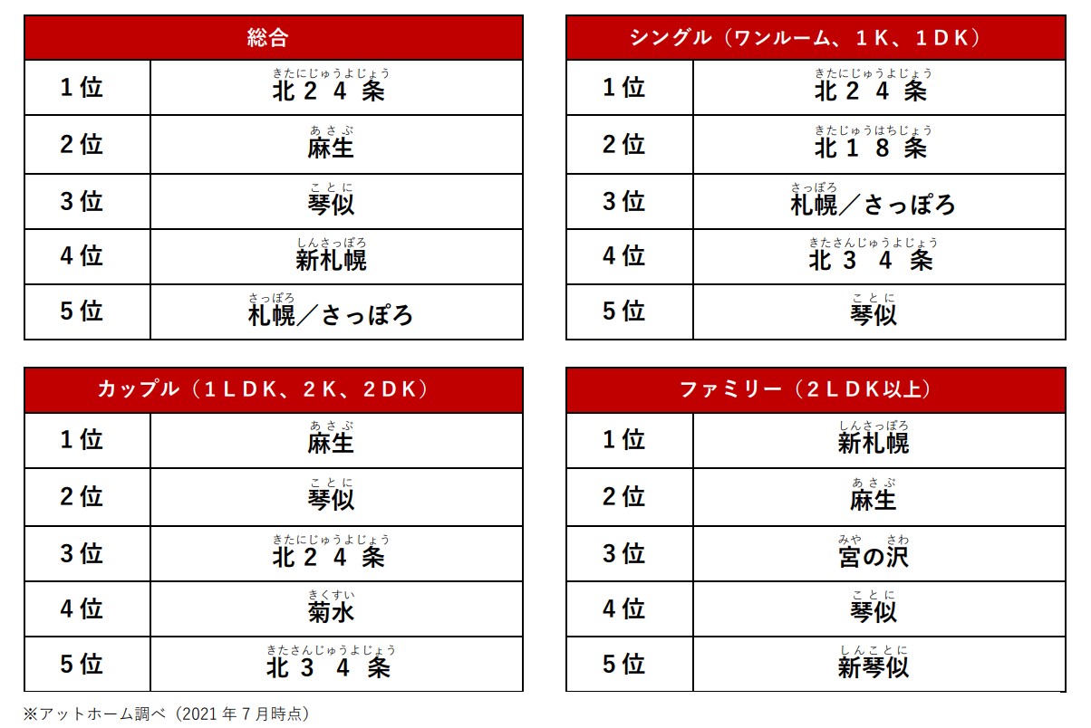 人気の駅ランキングトピックス