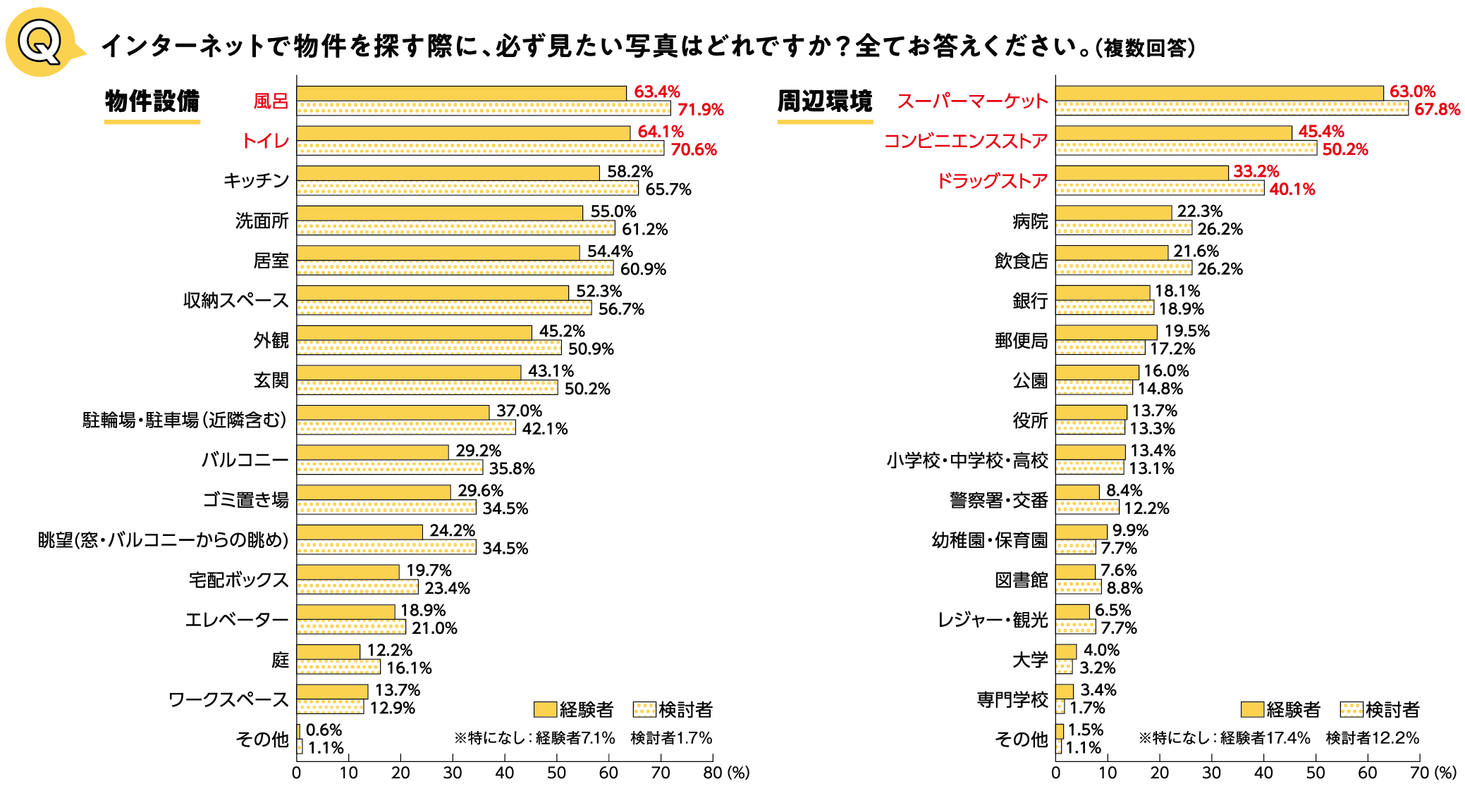 調査結果 必ず見たい写真