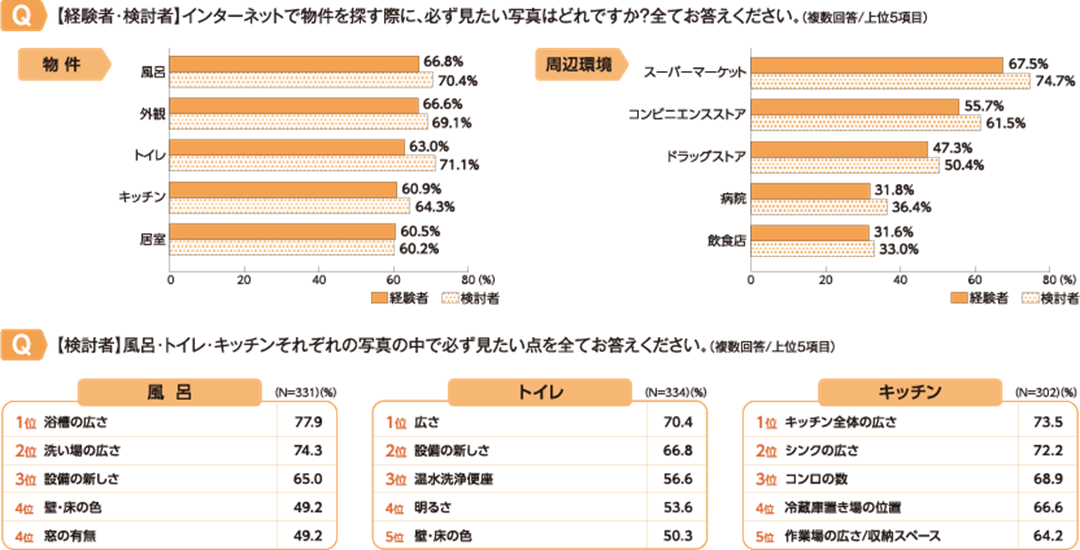 必ず掲載してほしい写真