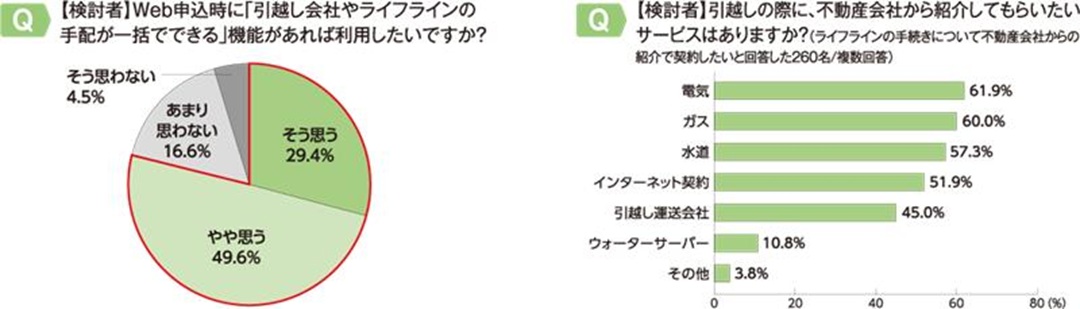 ライフラインサービス