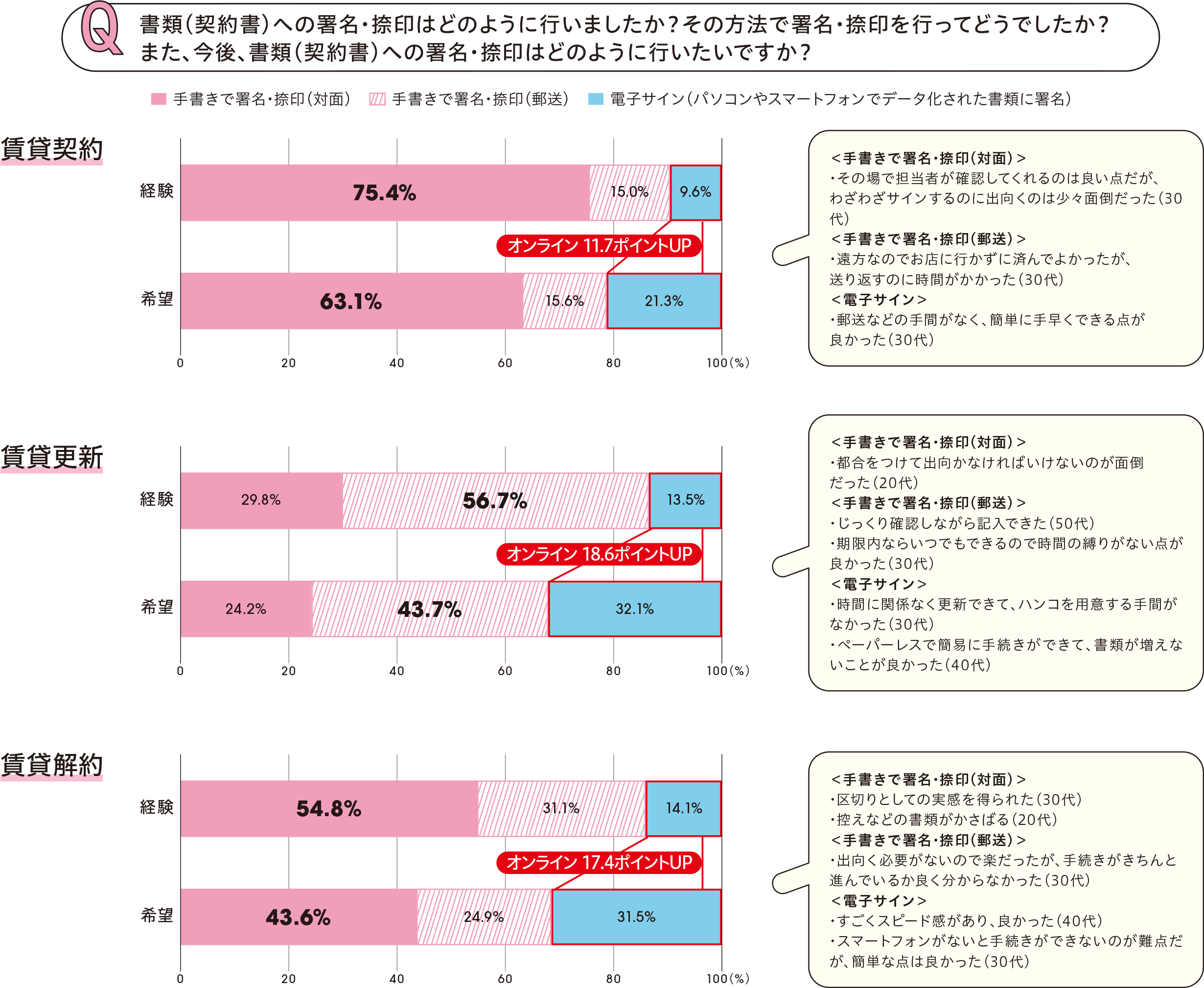 賃貸の署名・捺印