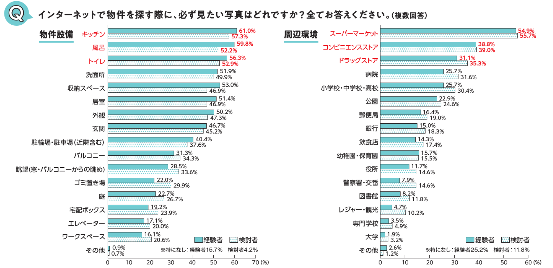 必ず見たい写真