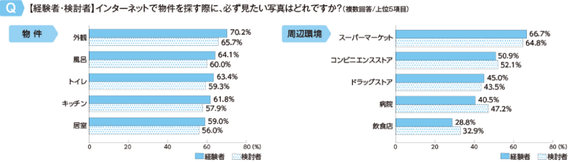 必ず掲載してほしい写真
