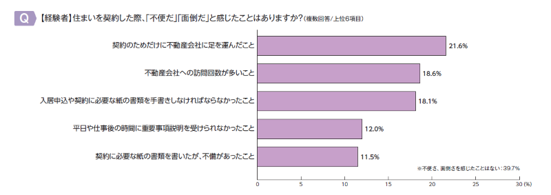 不便・面倒なこと